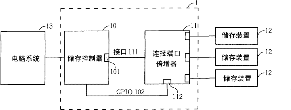 Storage control method for computer system and relevant storage control device thereof