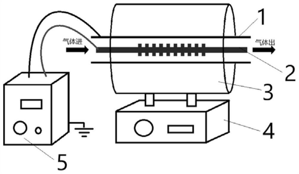 Catalyst for denitration of low-temperature and low-oxygen flue gas as well as preparation method and application of catalyst