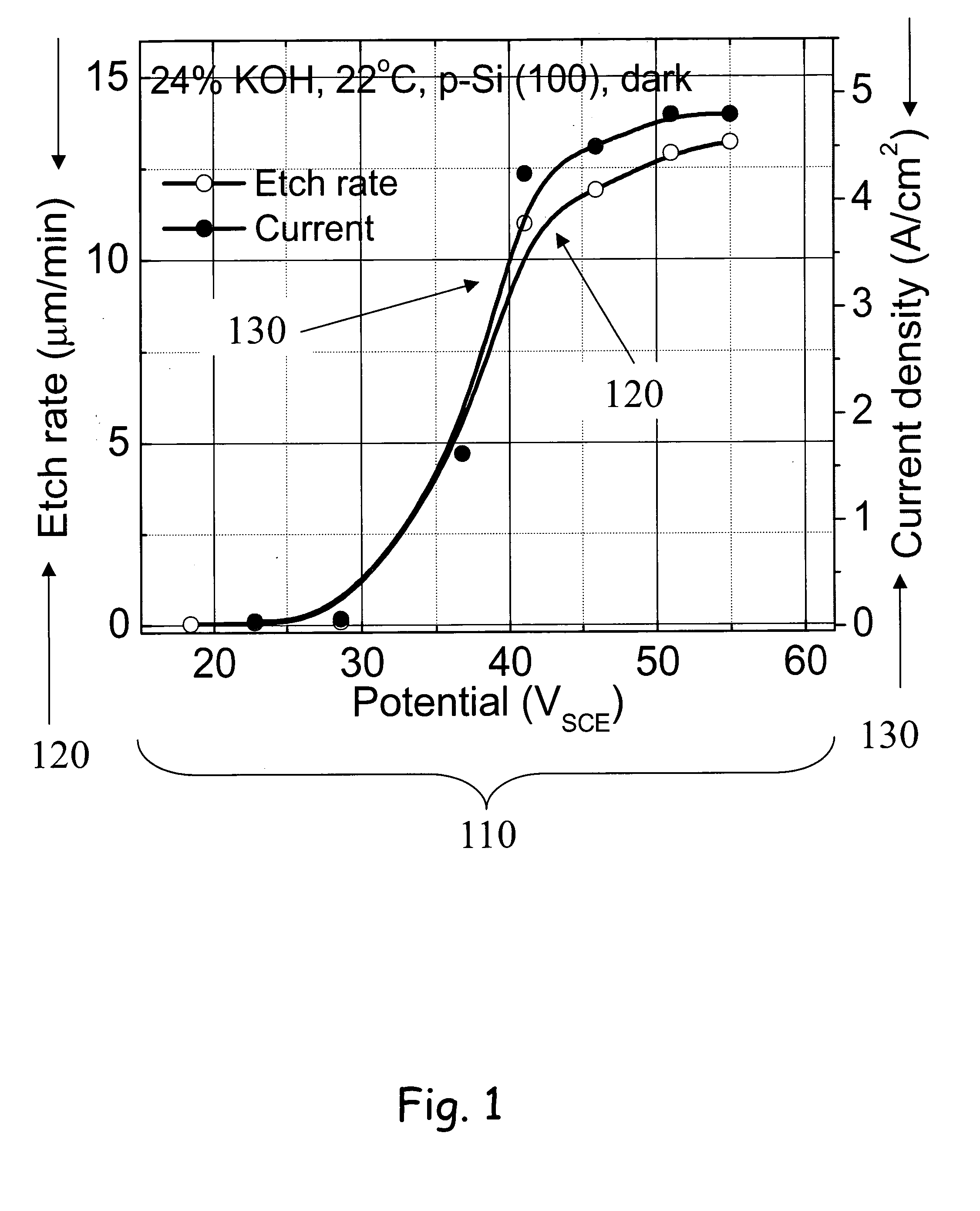 Method for electrochemical etching of semiconductor material using positive potential dissolution (PPD) in HF-free solutions