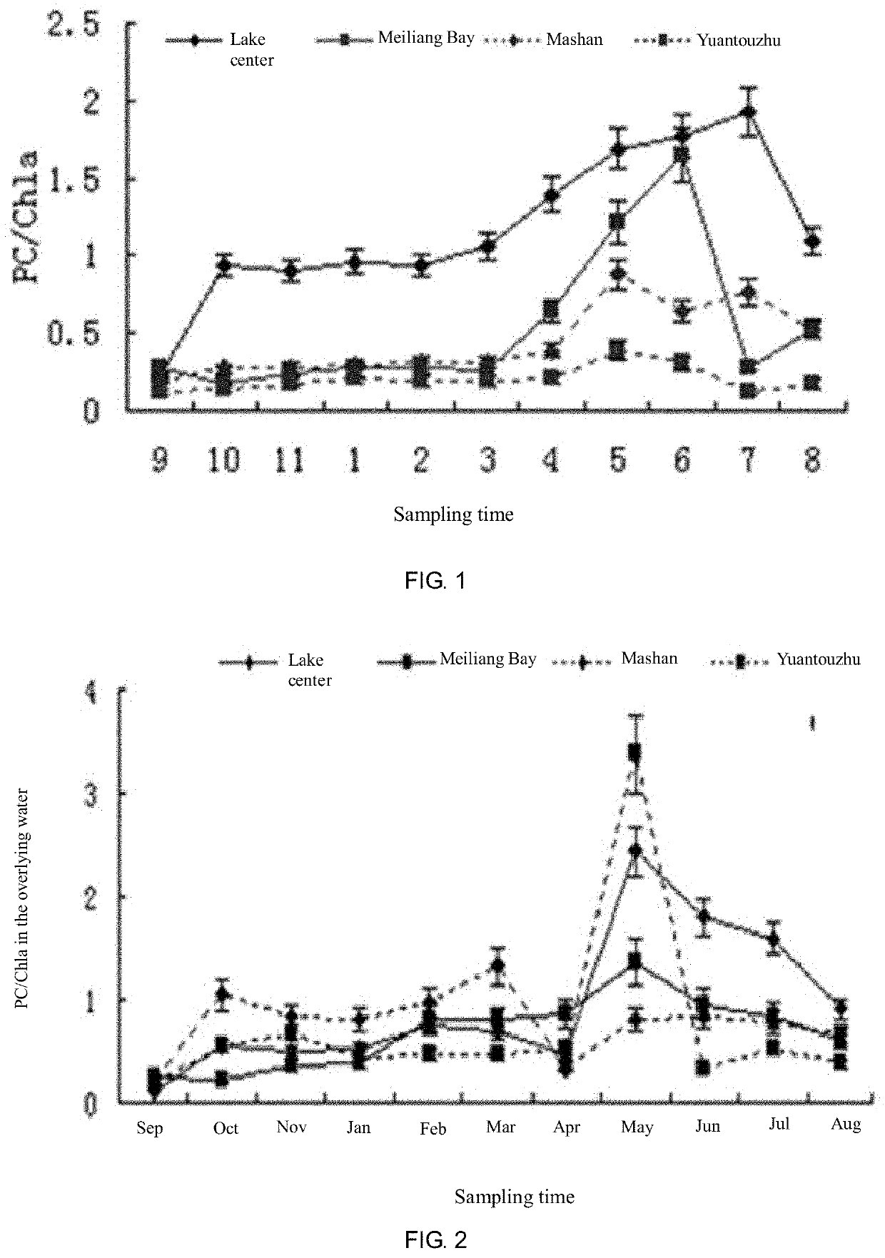 Method for defining stages of development of cyanobacterial bloom