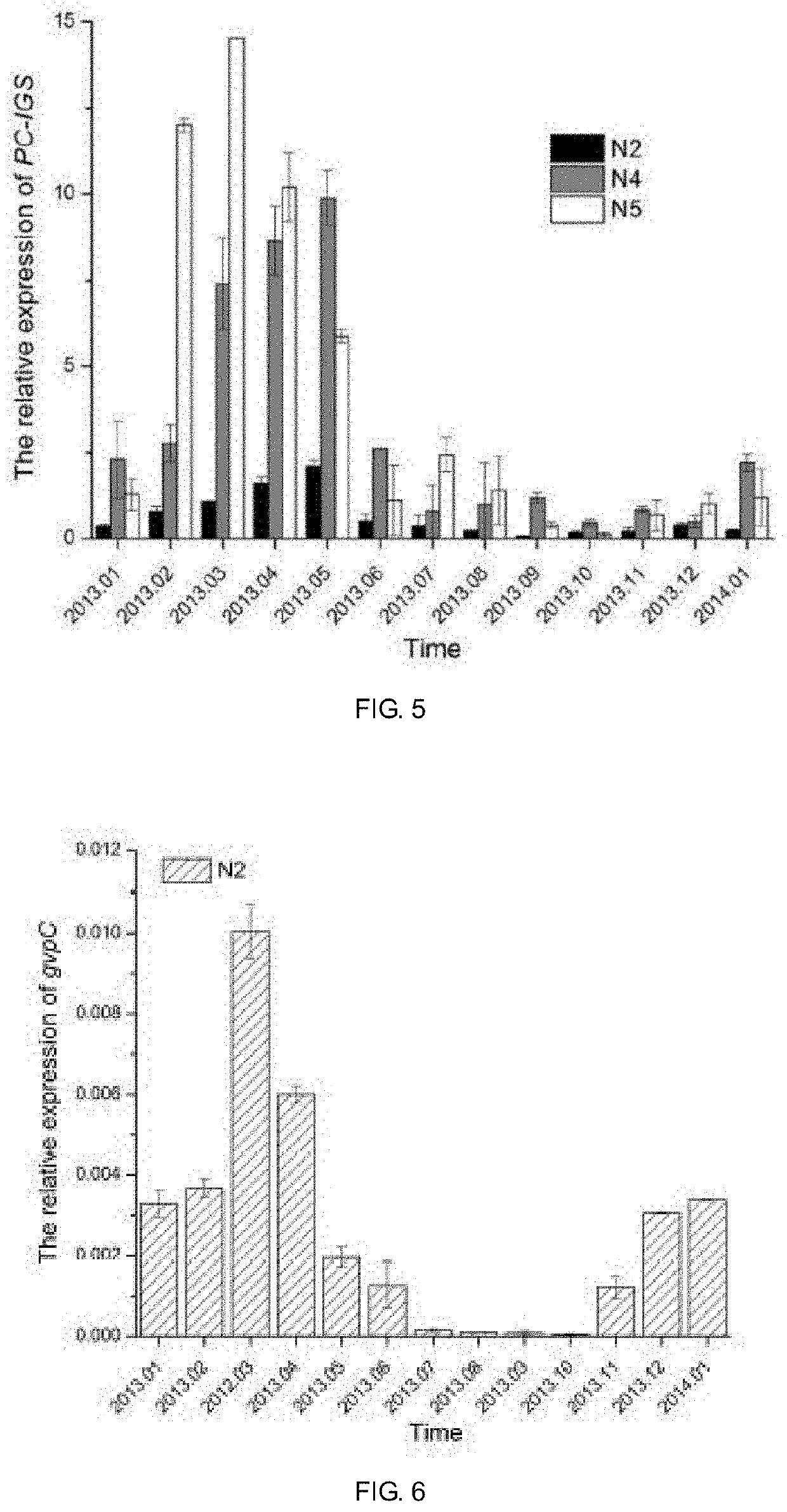 Method for defining stages of development of cyanobacterial bloom