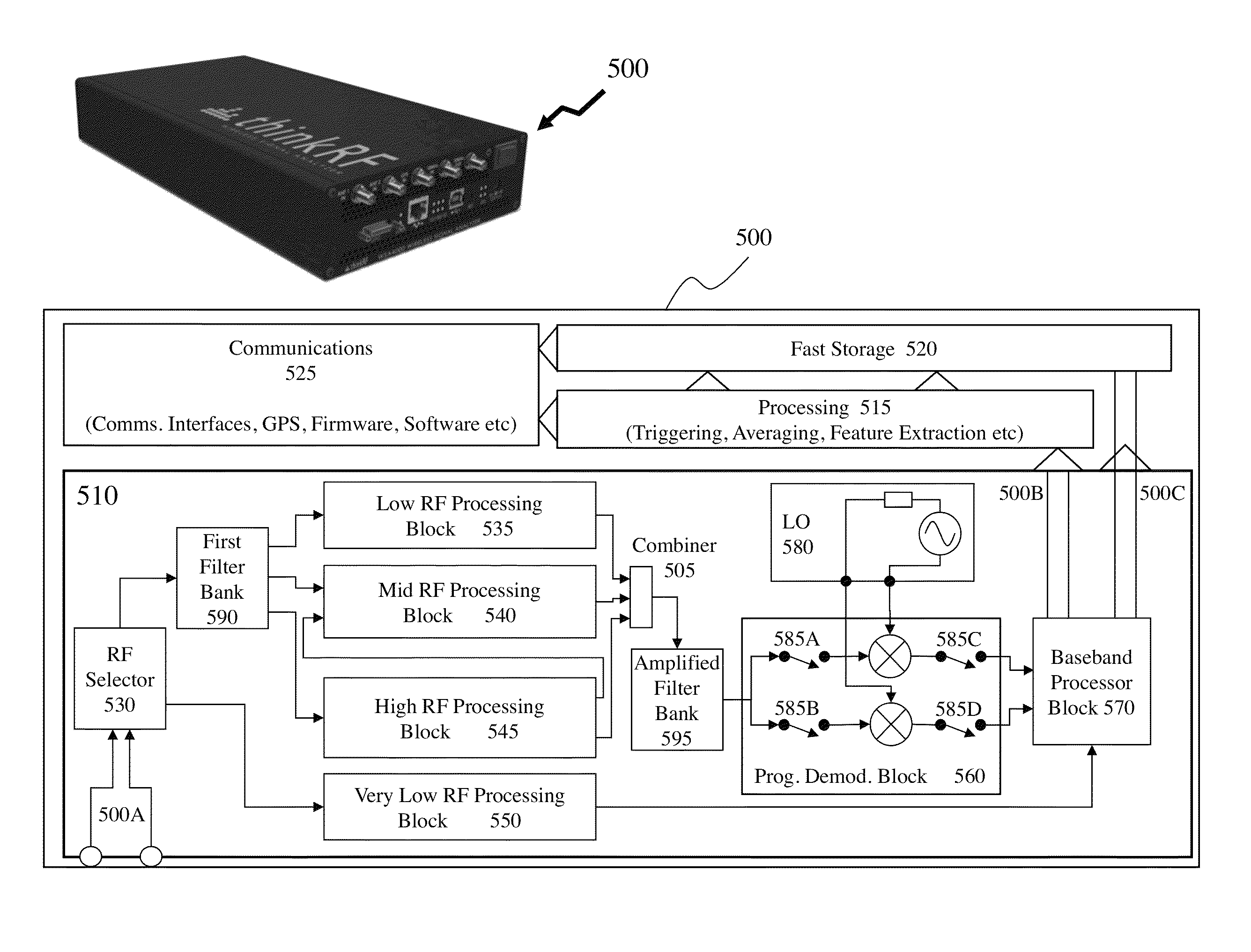 Dual mode radio frequency receivers for wideband signal processing