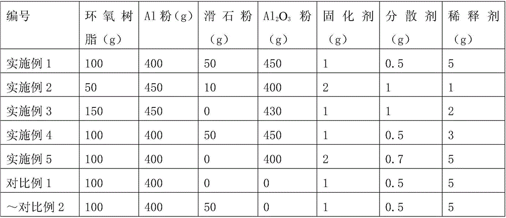 Oil-based titanium-steel anti-bonding paint and application thereof