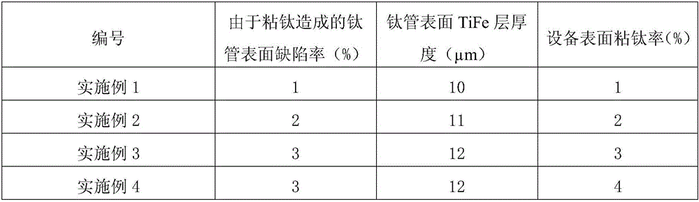 Oil-based titanium-steel anti-bonding paint and application thereof