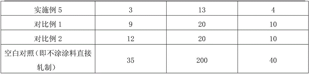 Oil-based titanium-steel anti-bonding paint and application thereof