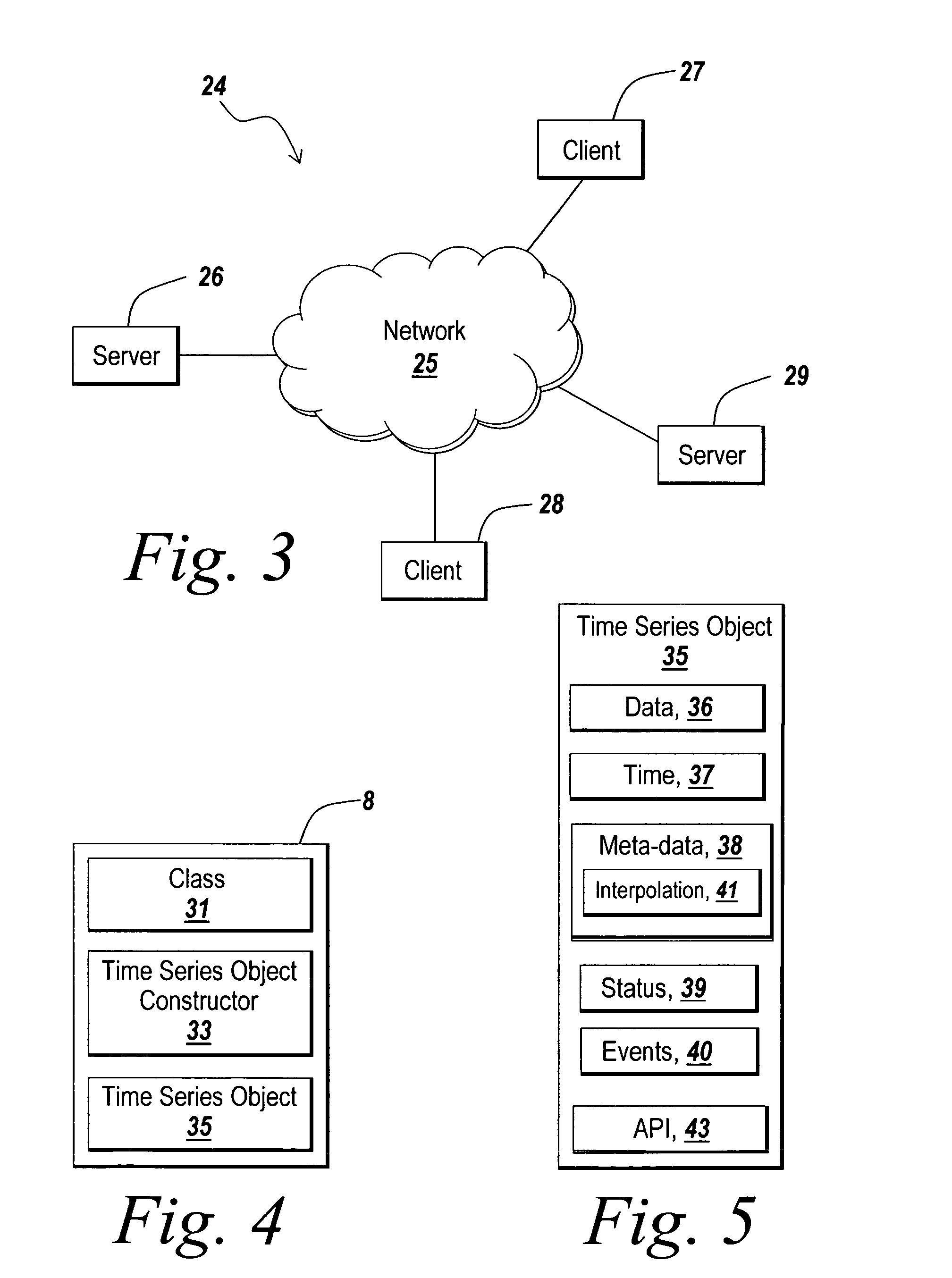 Analysis of a sequence of data in object-oriented environments