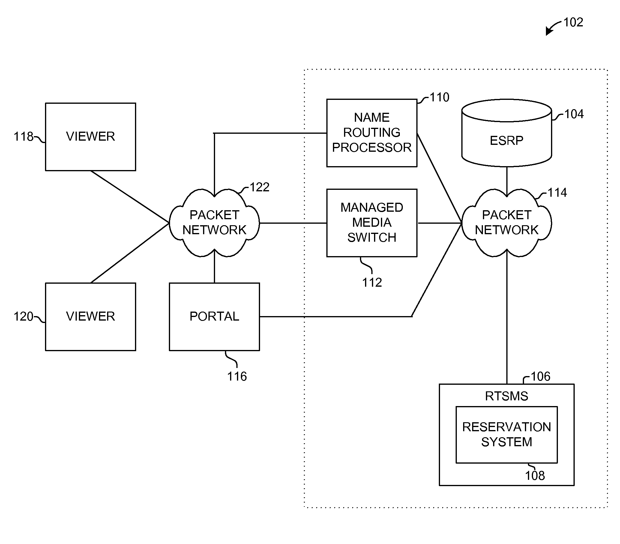 System and method for routing media