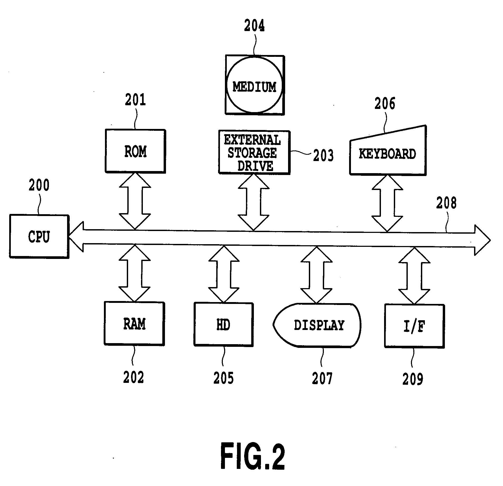 Print schedule control equipment, print schedule control method, and program therefor