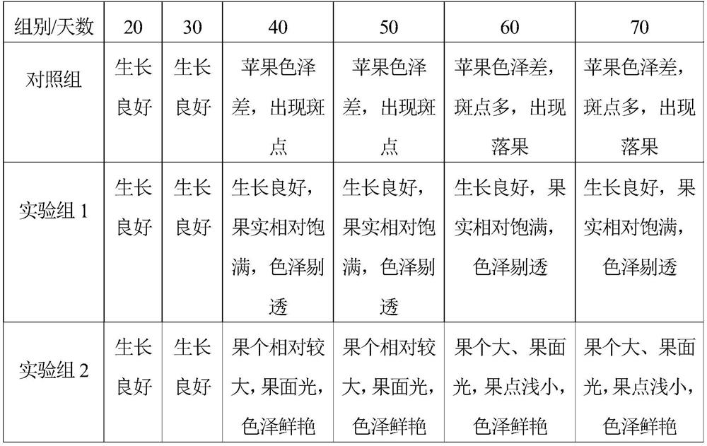 Humic acid type fruit bagging-free film agent and use method thereof