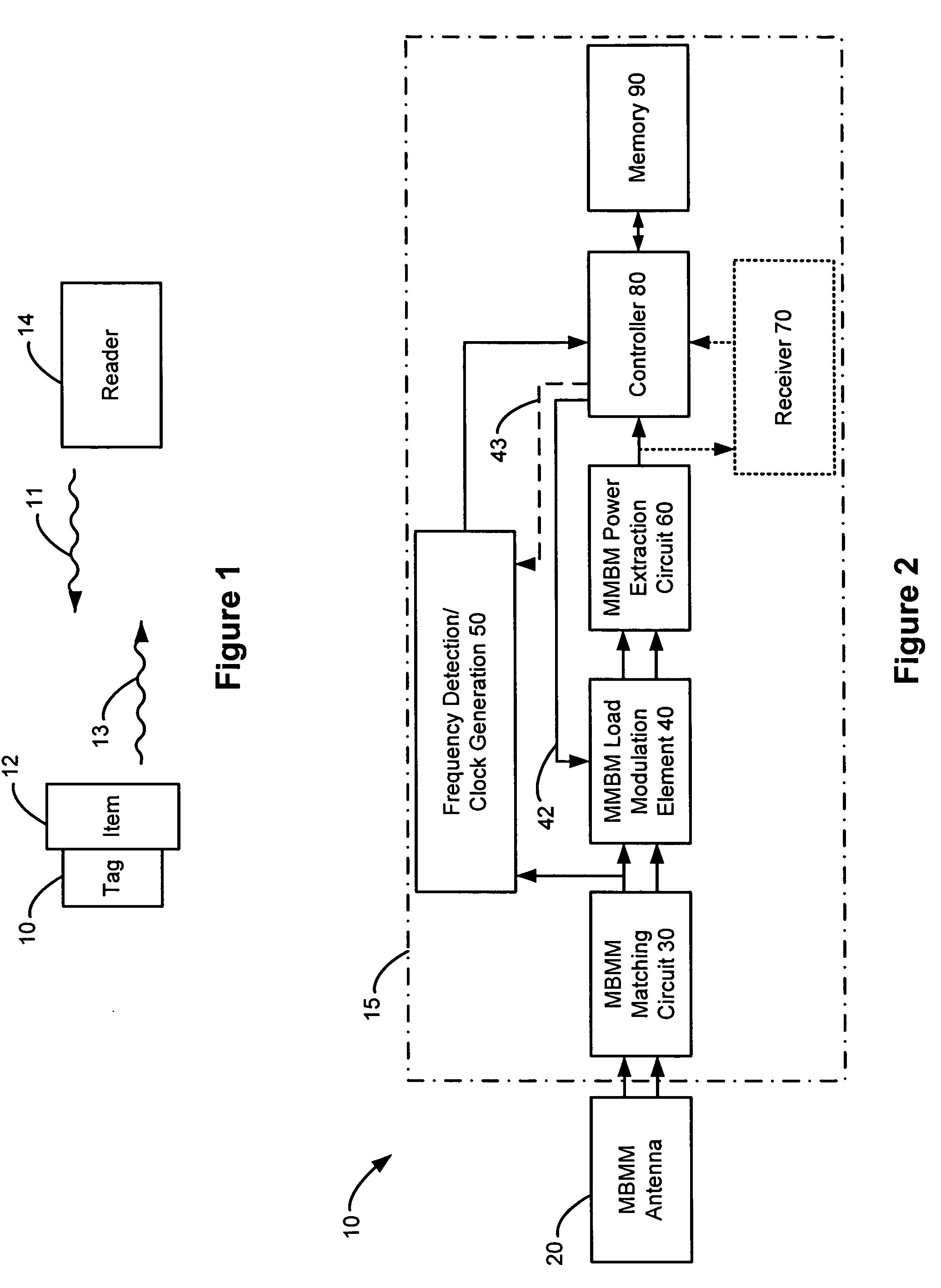 Method and apparatus for multiple frequency RFID tag architecture