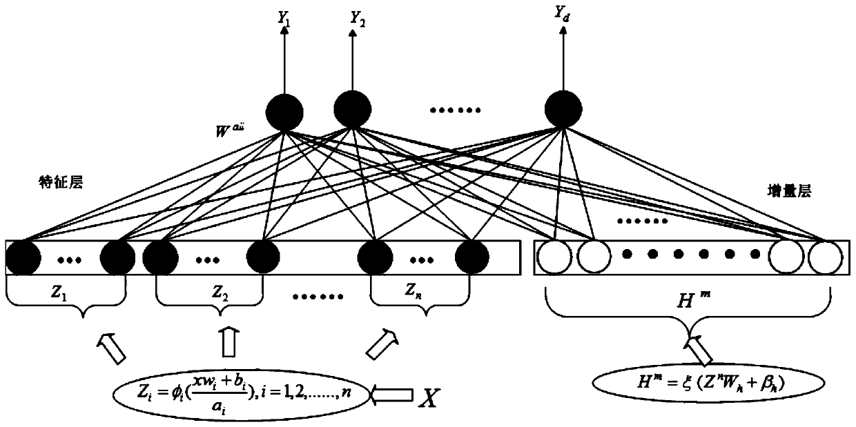 sEMG gesture recognition method based on wavelet width learning system