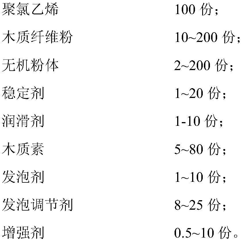 Lignin enhanced polyvinyl chloride wood plastic foam composite material, and preparation method thereof