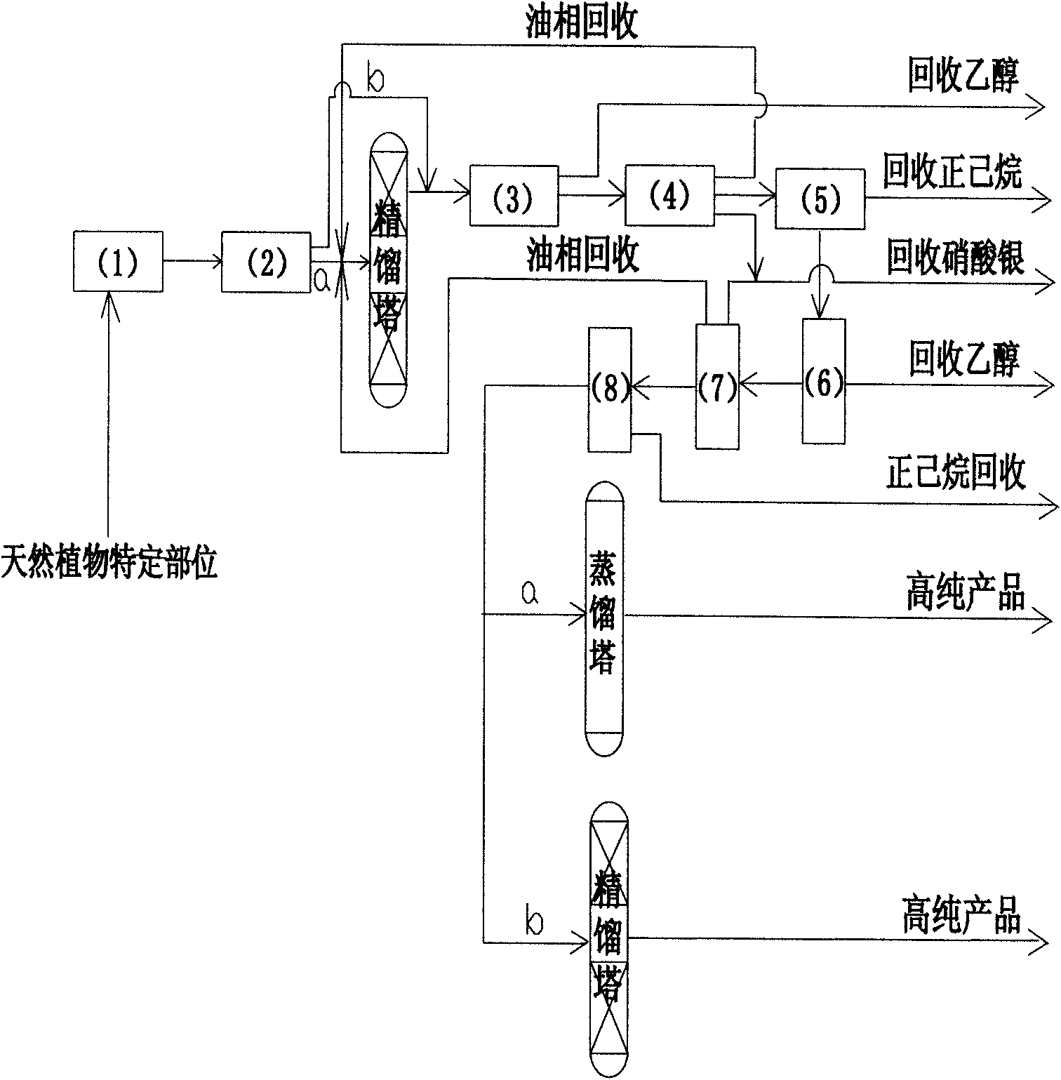 Method for simply preparing high-purity beta-Elemene