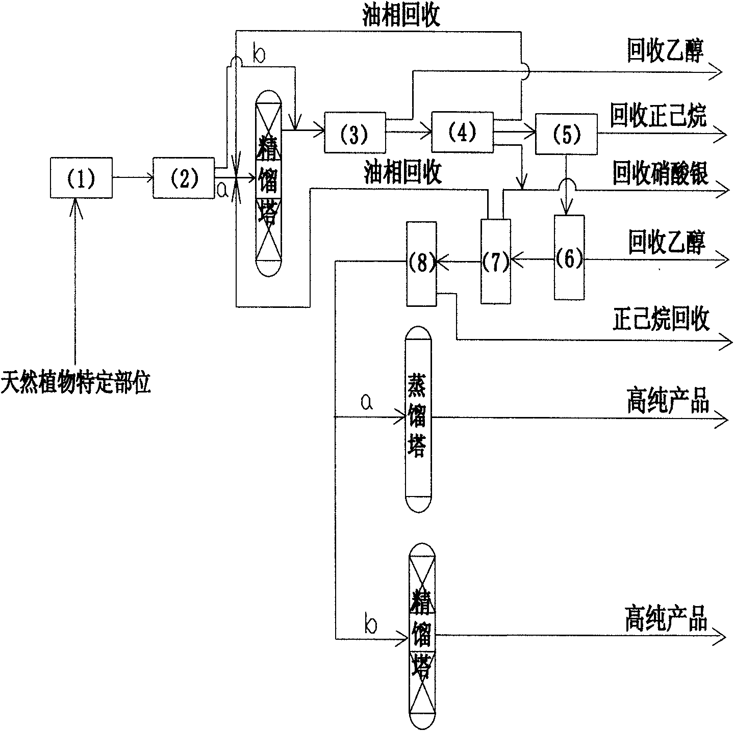 Method for simply preparing high-purity beta-Elemene