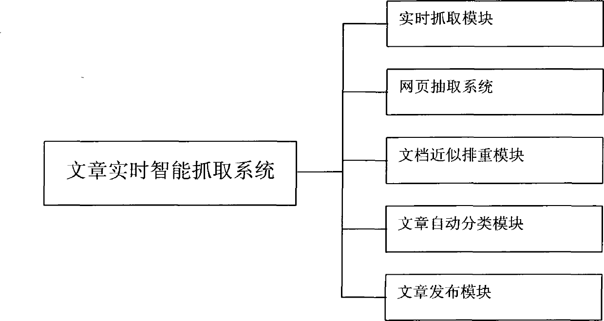 System and method for real-time intelligent capturing of article