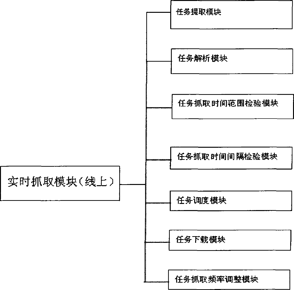 System and method for real-time intelligent capturing of article