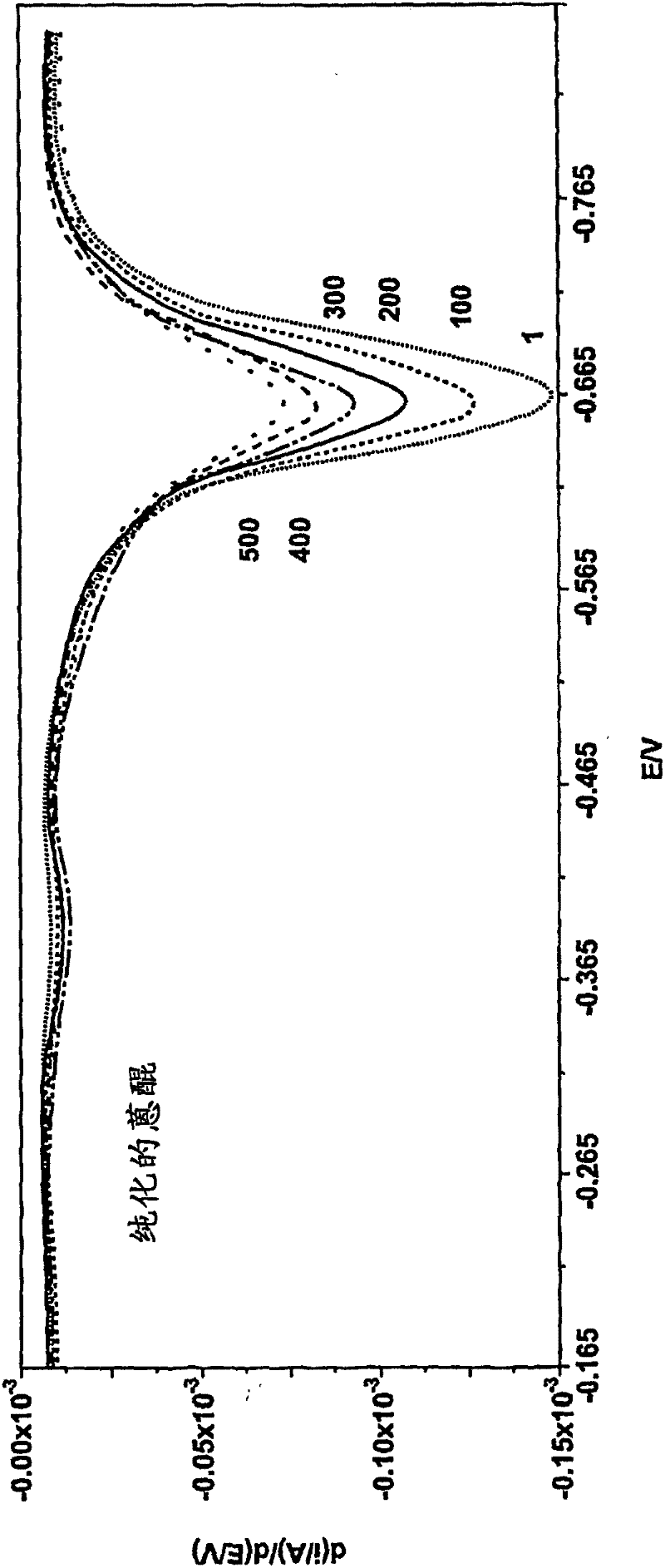 Device for detecting an analyte