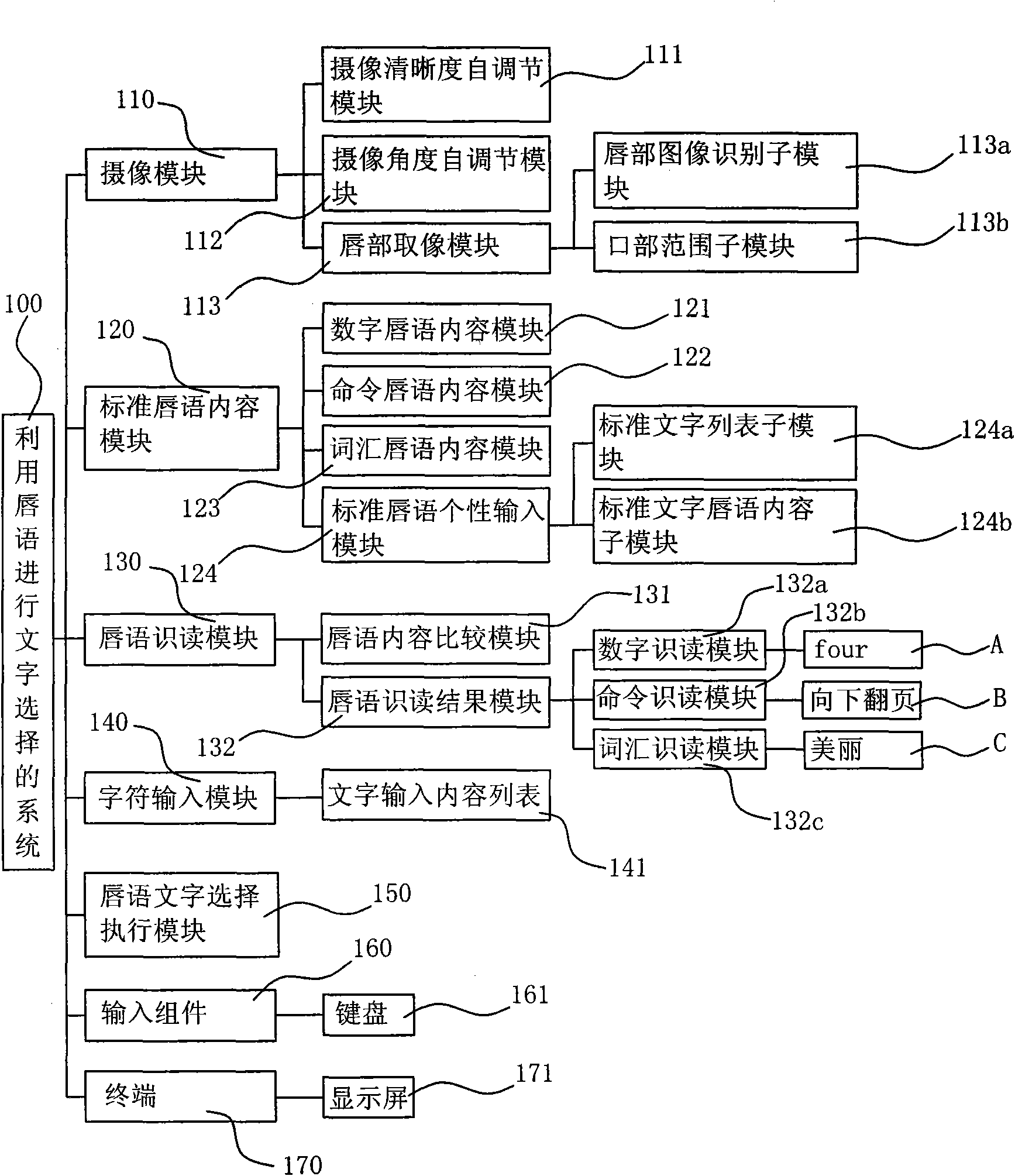 System for realizing text entry selection by using lip-language and realization method thereof