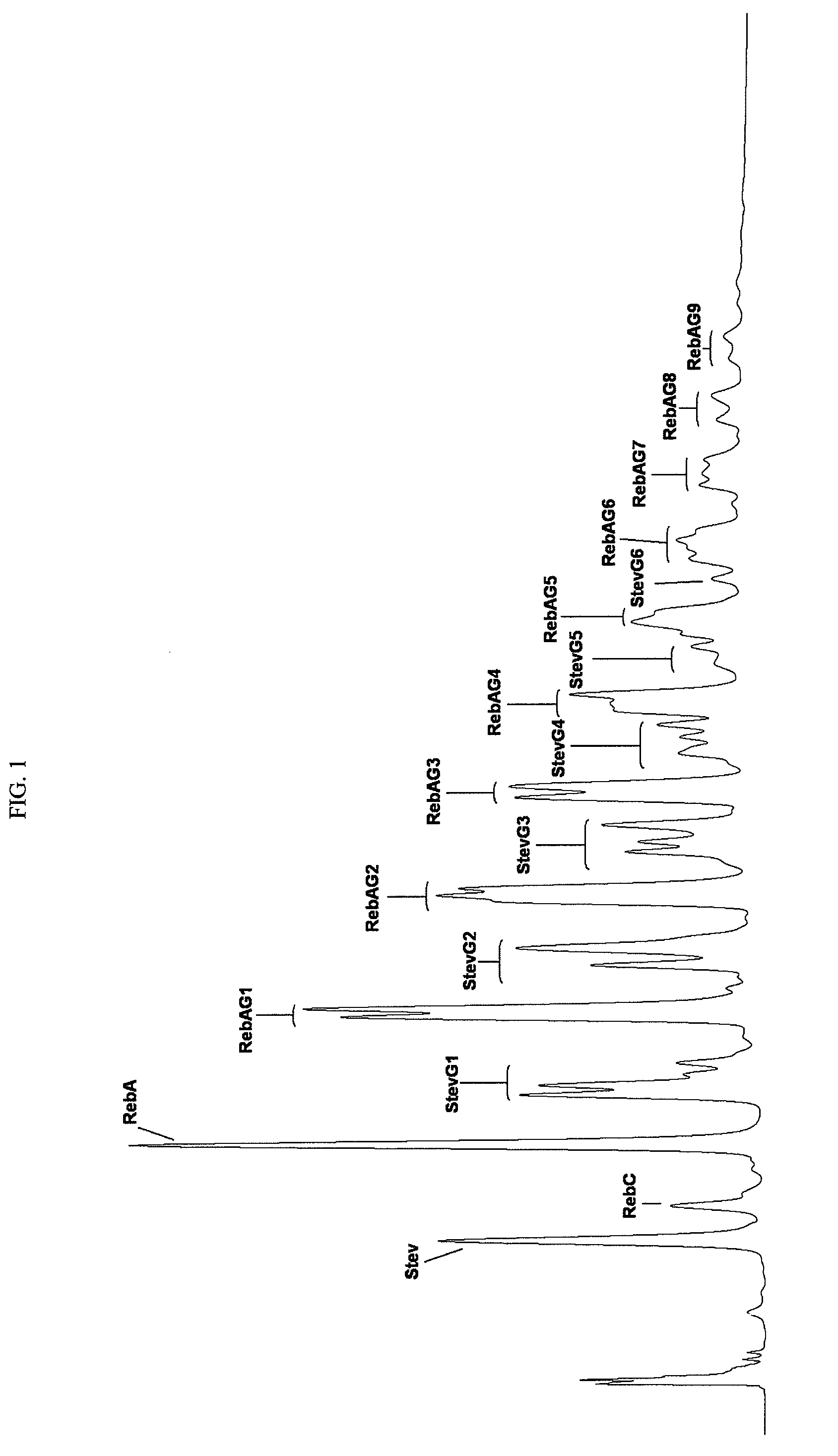 Glucosyl Stevia Composition