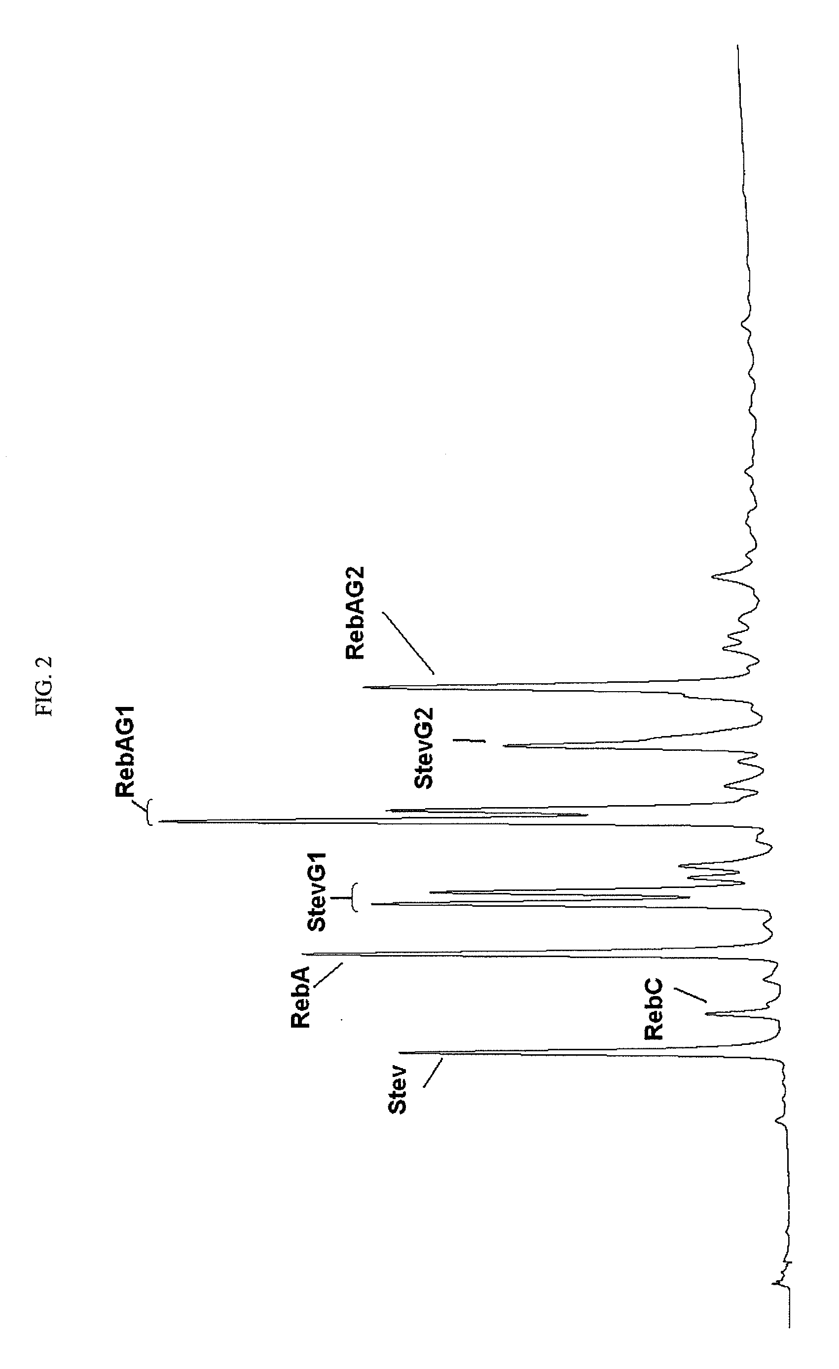 Glucosyl Stevia Composition