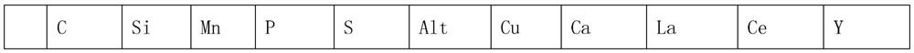 A rare earth corrosion-resistant steel rich in alloyed rare earth elements and its manufacturing method