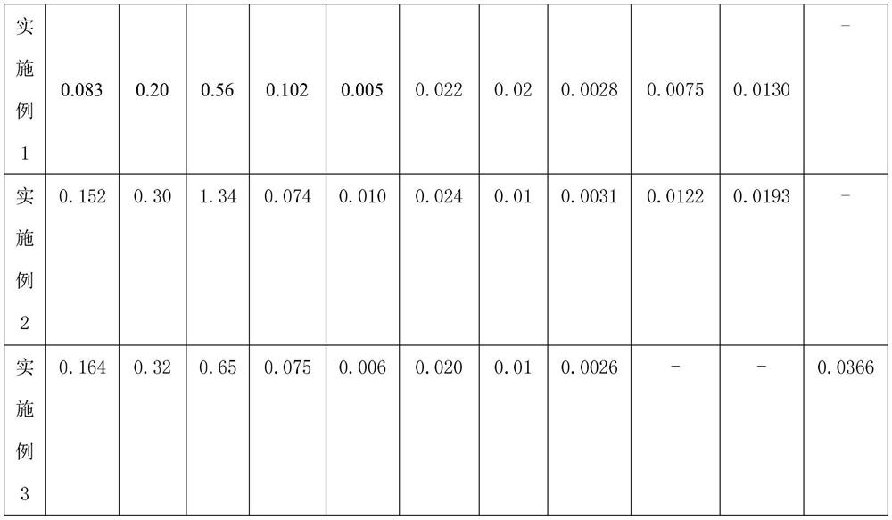 A rare earth corrosion-resistant steel rich in alloyed rare earth elements and its manufacturing method