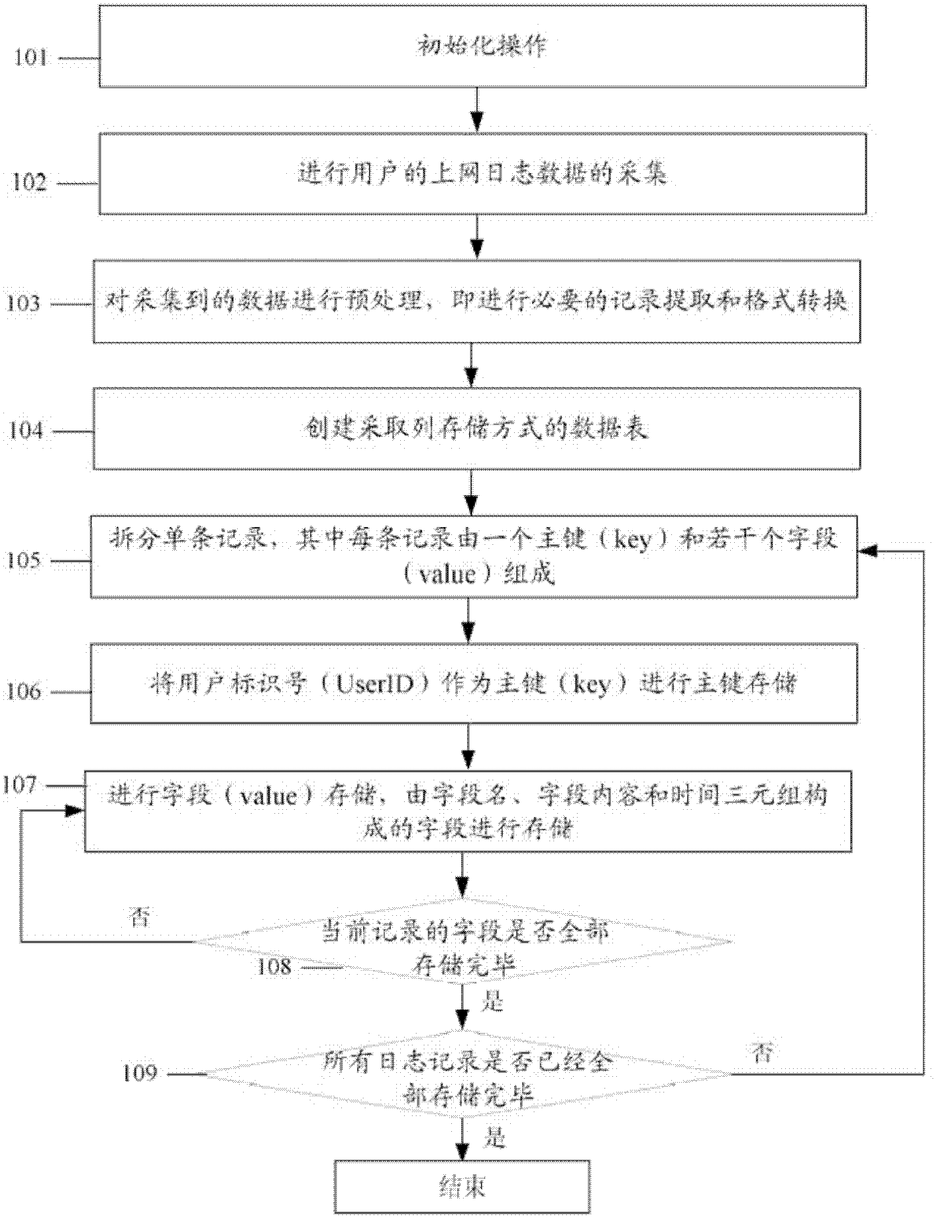 User internet behavior collecting method and system and user internet behavior analyzing method and system