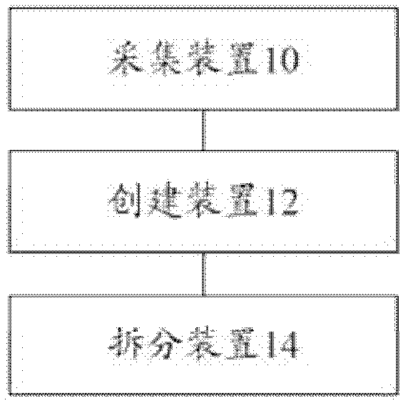 User internet behavior collecting method and system and user internet behavior analyzing method and system