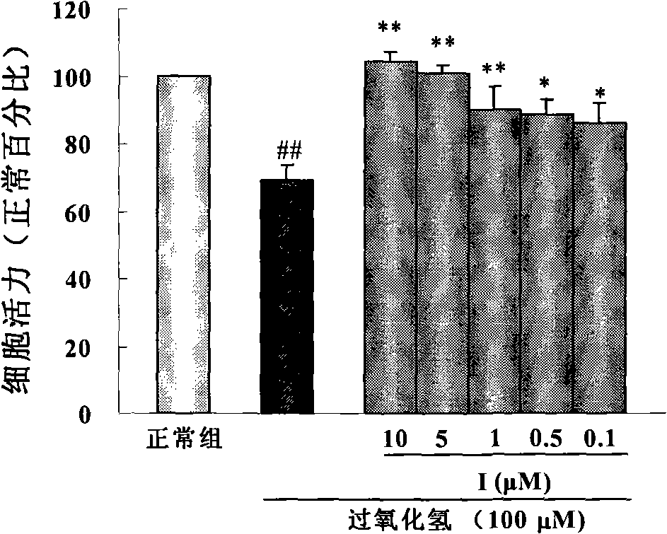 (E)-1-(3,5-dimethoxyphenyl)-2-(3,5-dihydroxy-4-methoxyphenyl)ethylene, and preparation method and application thereof