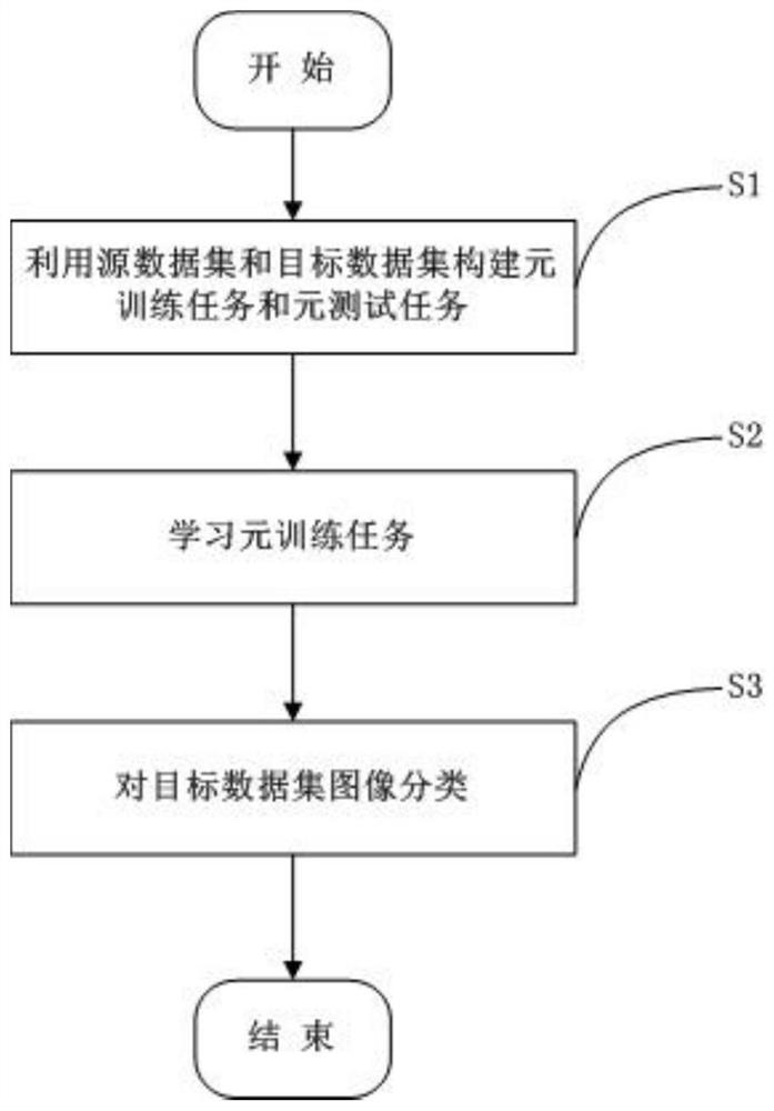 Few-shot Image Sentiment Classification Method Based on Meta-learning