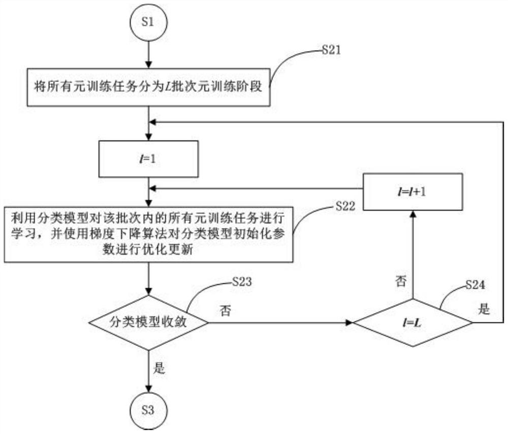 Few-shot Image Sentiment Classification Method Based on Meta-learning