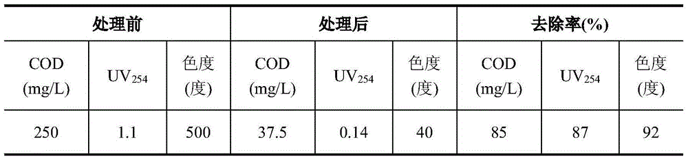 Method for treating reverse osmosis concentrated solution by using singlet oxygen produced from peroxymonosulfate under induction of inorganic solid peroxide