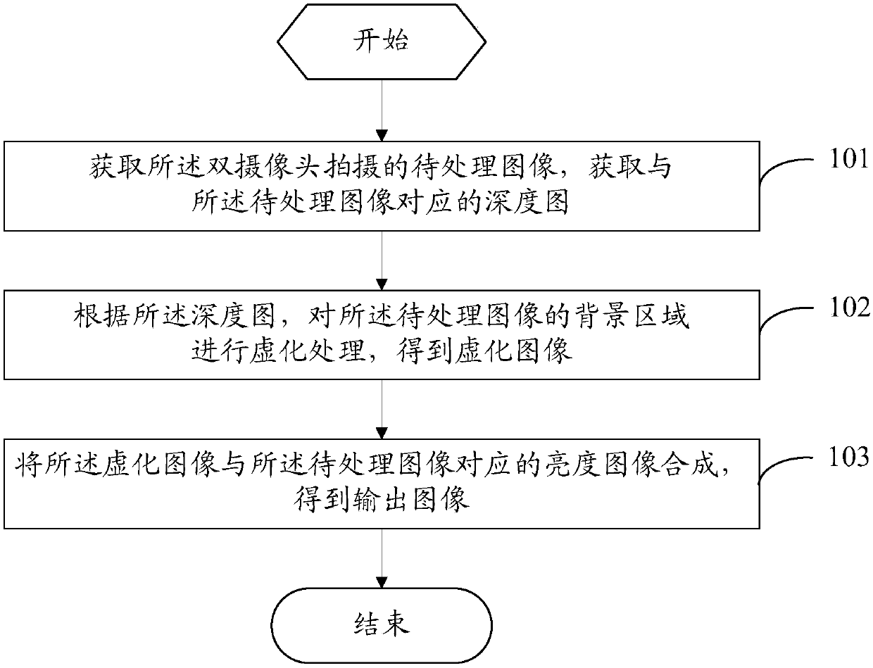 Image processing method and mobile terminal