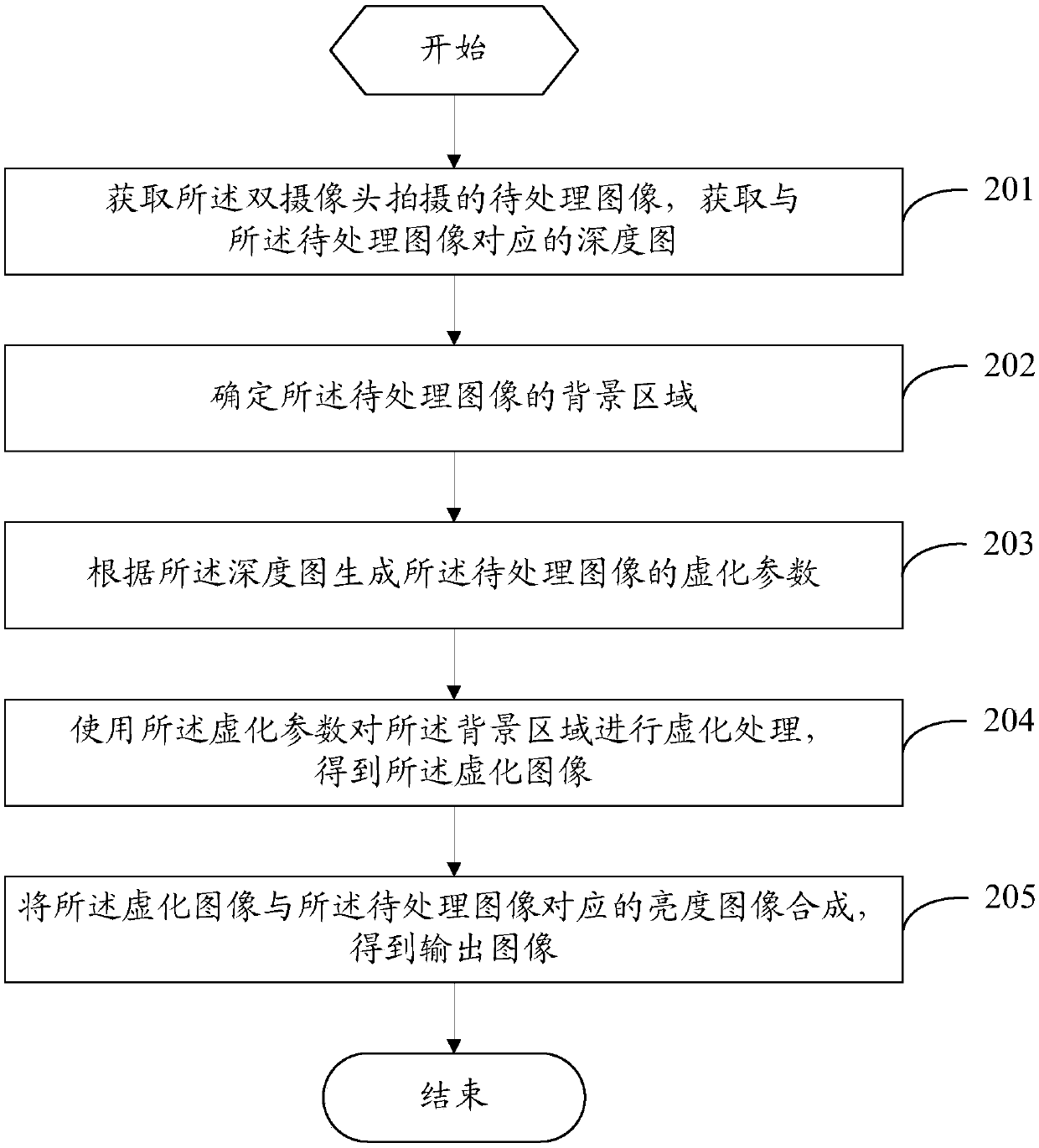 Image processing method and mobile terminal