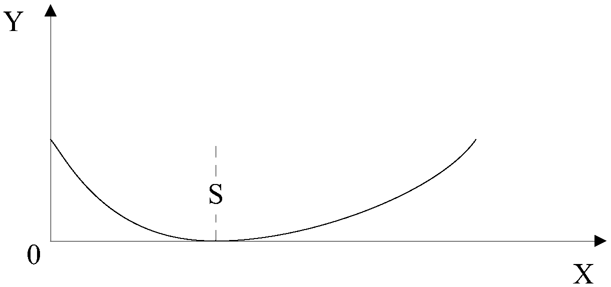 Image processing method and mobile terminal