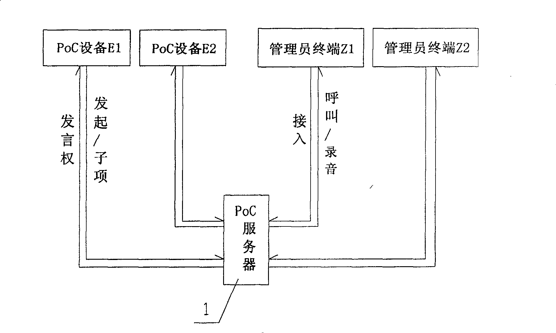 PoC conversation processing method