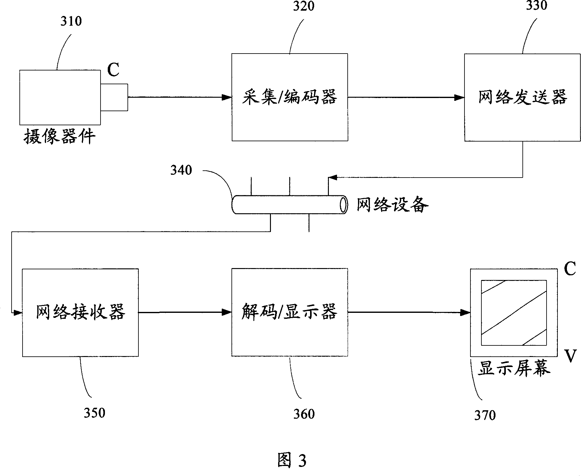 Digital video signal low-time delayed coding and decoding device