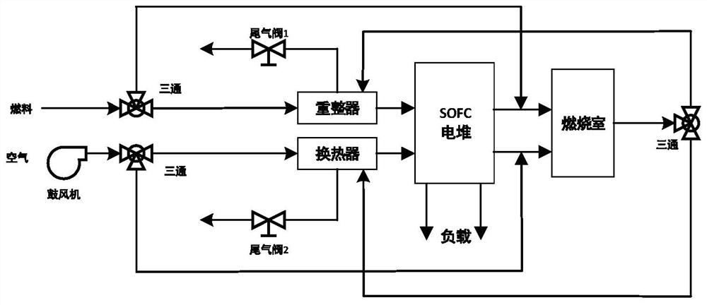 A multi-modal analysis model modeling method for solid oxide fuel cell system