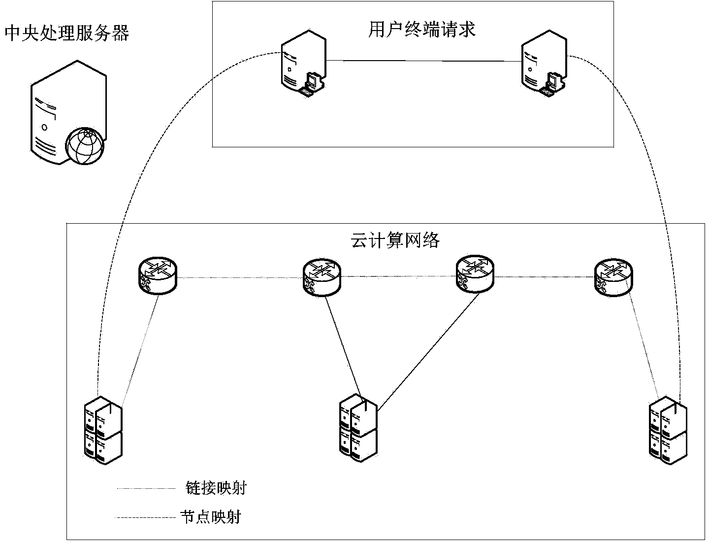 Cloud computing network resource distribution method based on service quality requirement drive