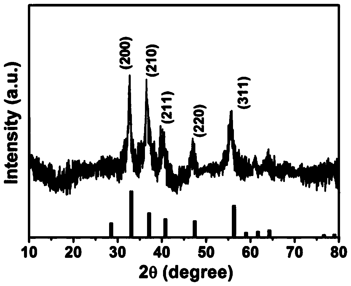 a fes  <sub>2-x</sub> the se  <sub>x</sub> Sodium Ion Capacitors Made of Negative Electrode Material