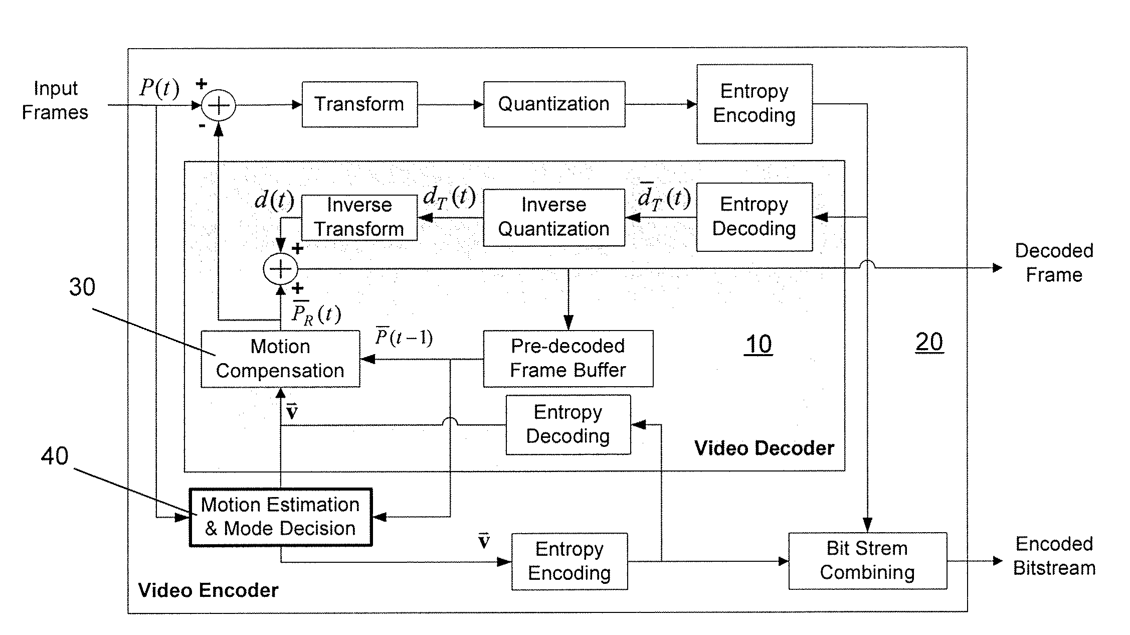 System and method for motion estimation and mode decision for low-complexity h.264 decoder