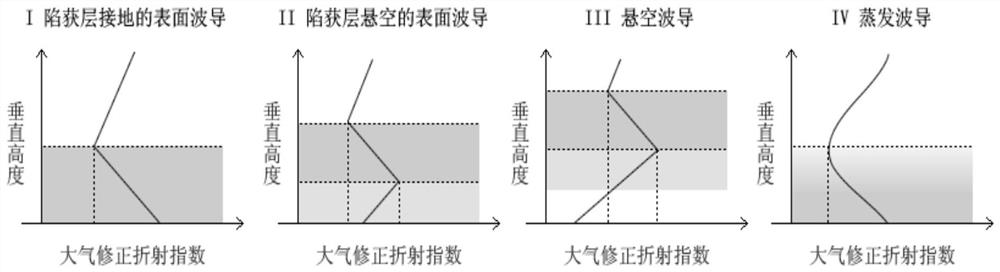 Method for inverting atmospheric waveguide based on radar echo data of electromagnetic wave parabolic equation adjoint mode