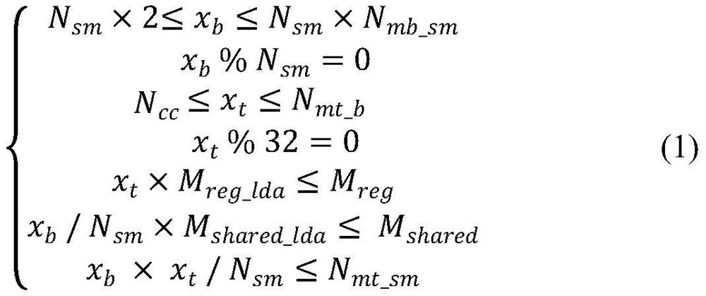 A high-performance computing method based on cpu-gpu cooperative parallel text topic model lda