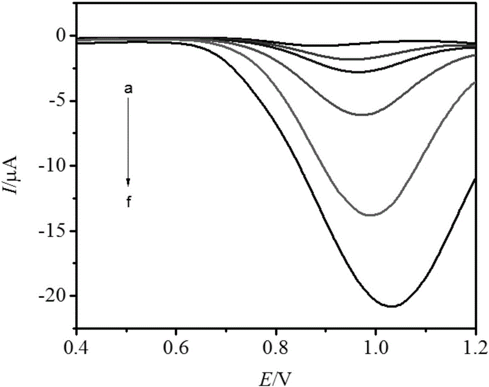 Method for detecting concentration of nitrite ions in solution