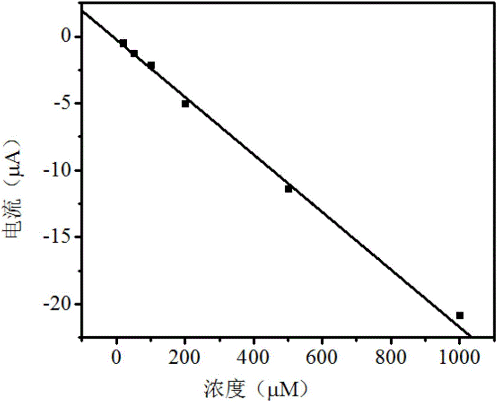 Method for detecting concentration of nitrite ions in solution