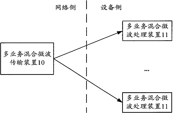 Multi-service hybrid microwave transmission method, apparatus and system thereof