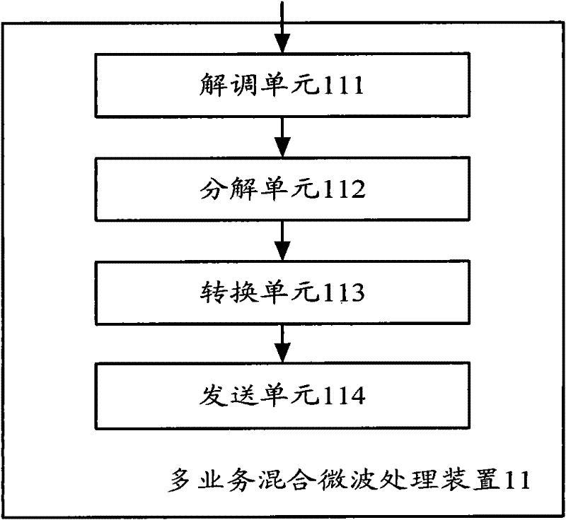 Multi-service hybrid microwave transmission method, apparatus and system thereof