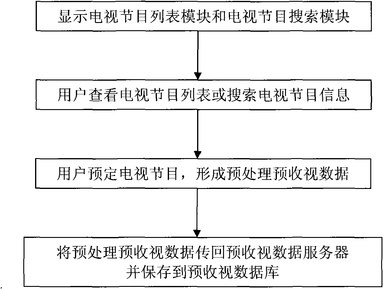 Method for investigating pre-reception data