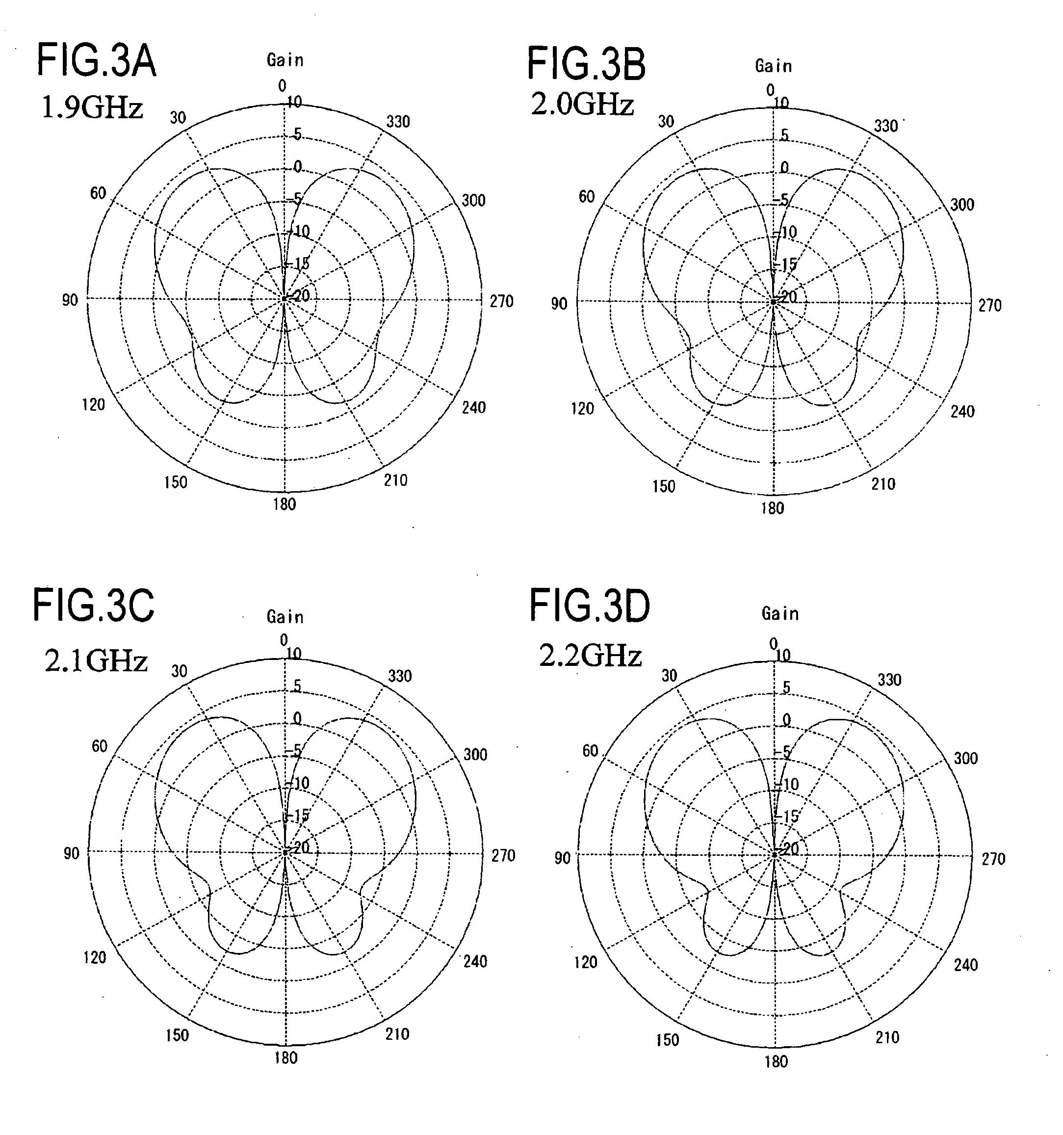 Capacity loaded planar antenna with short stubs