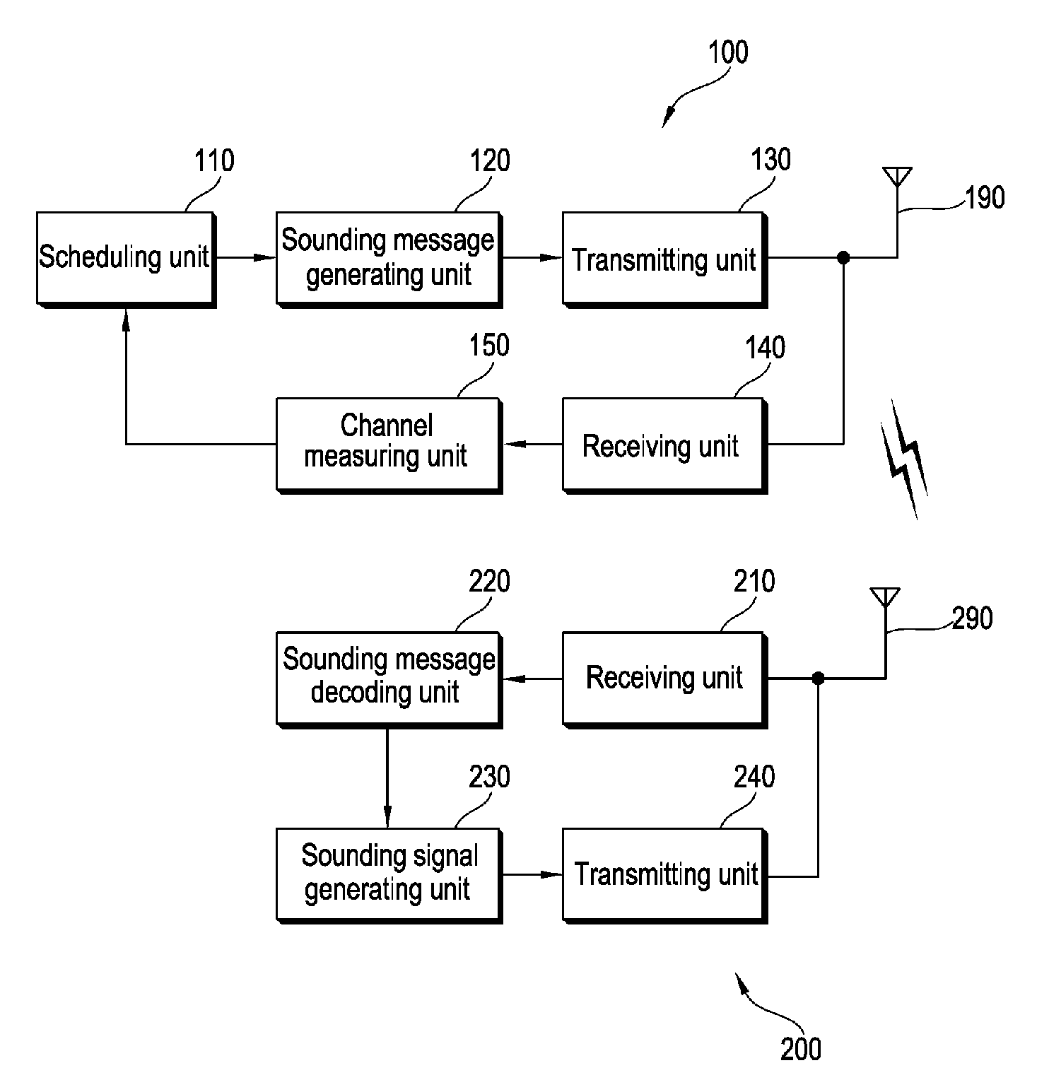 Method of performing channel sounding in frequency duplex system